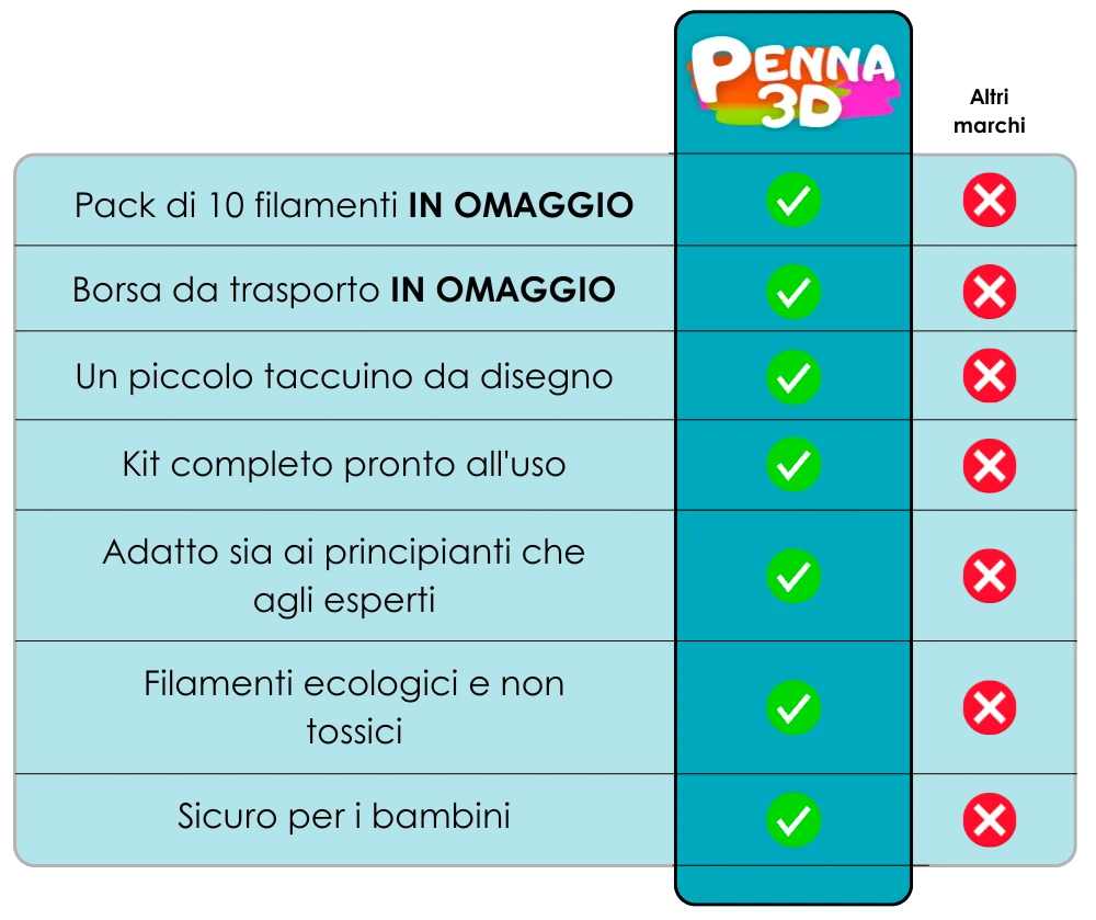 Confezione Regalo Completa Penna 3D