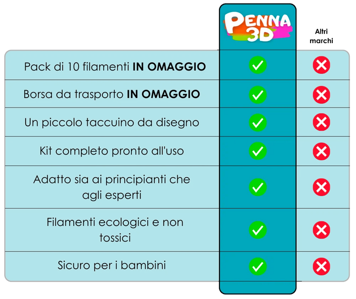 Confezione Regalo Completa Penna 3D